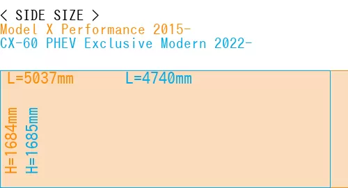 #Model X Performance 2015- + CX-60 PHEV Exclusive Modern 2022-